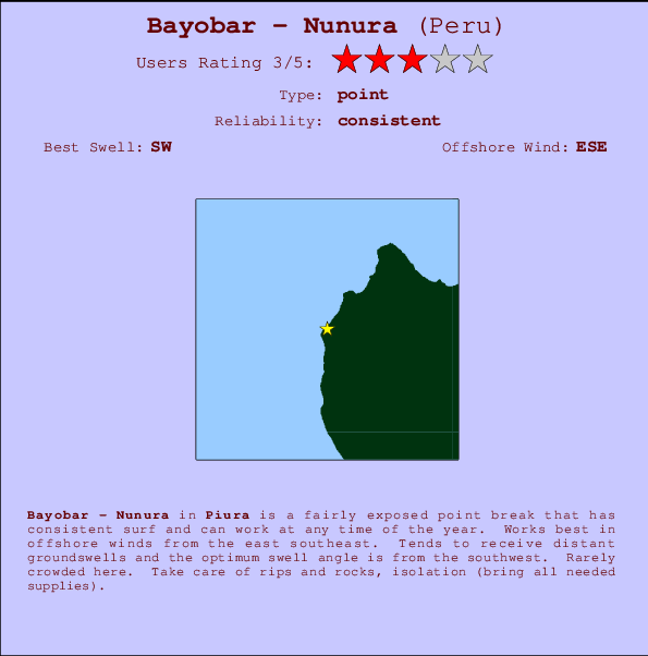 Bayobar - Nunura mapa de ubicación e información del spot