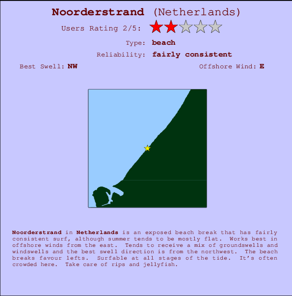 Noorderstrand mapa de ubicación e información del spot