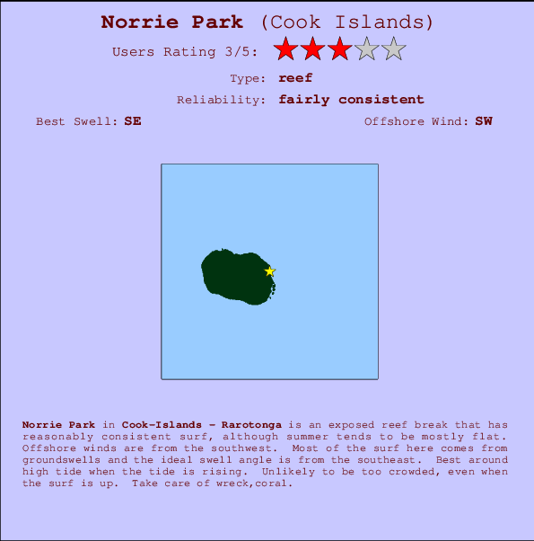 Norrie Park mapa de ubicación e información del spot