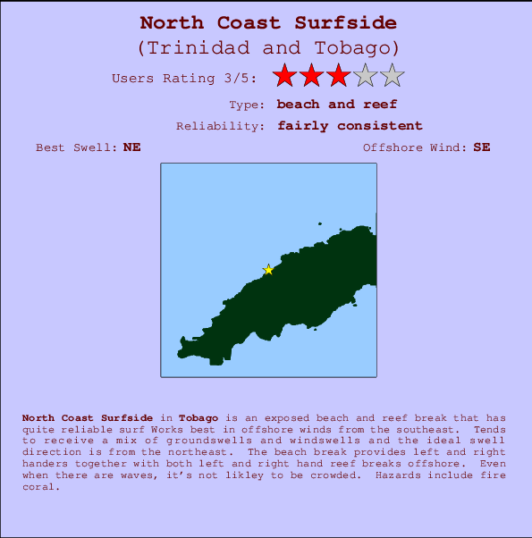 North Coast Surfside mapa de ubicación e información del spot