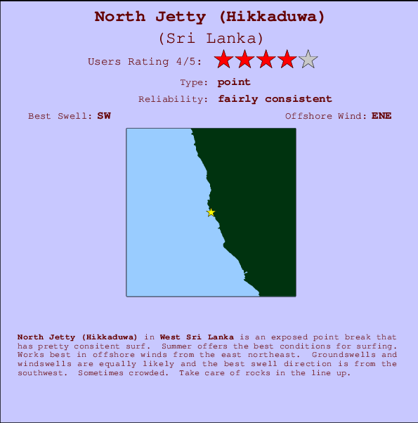 North Jetty (Hikkaduwa) mapa de ubicación e información del spot
