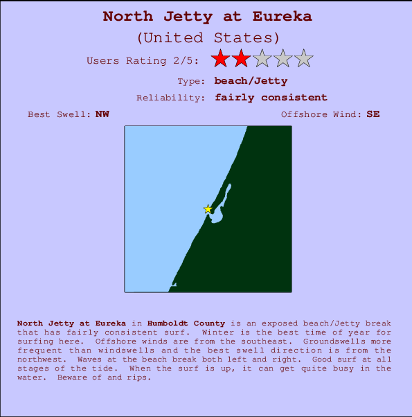 North Jetty at Eureka mapa de ubicación e información del spot