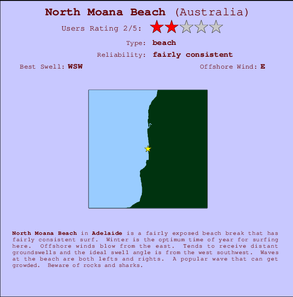 North Moana Beach mapa de ubicación e información del spot