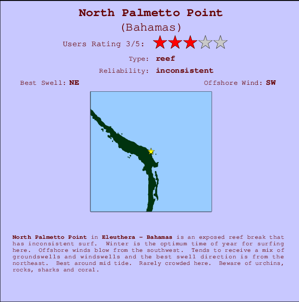 North Palmetto Point mapa de ubicación e información del spot