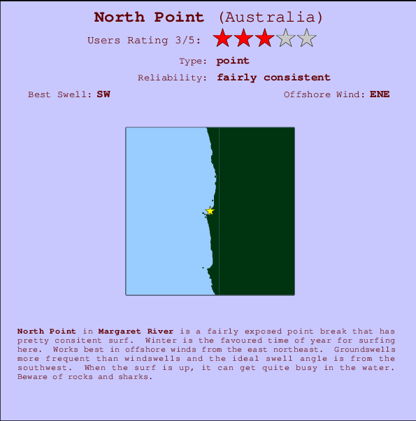 North Point mapa de ubicación e información del spot