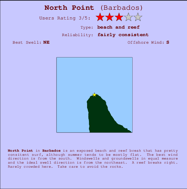 North Point mapa de ubicación e información del spot