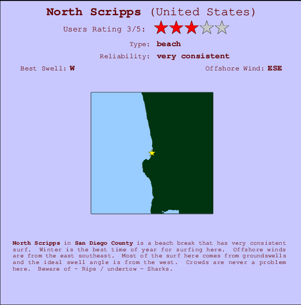 North Scripps mapa de ubicación e información del spot