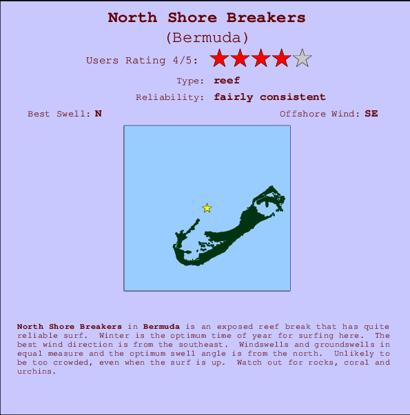 North Shore Breakers mapa de ubicación e información del spot