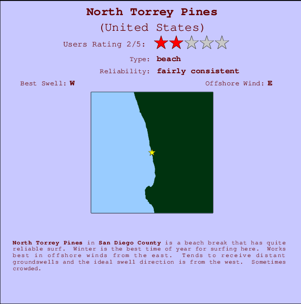 North Torrey Pines mapa de ubicación e información del spot