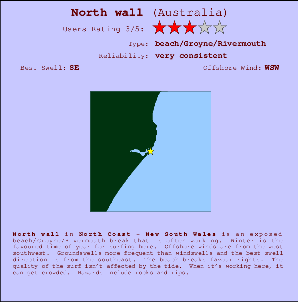 North wall mapa de ubicación e información del spot