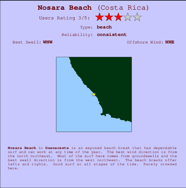 Nosara Beach mapa de ubicación e información del spot
