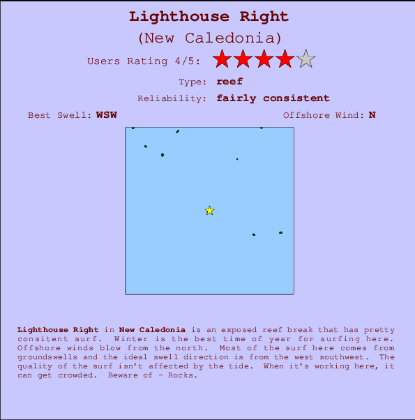 Lighthouse Right mapa de ubicación e información del spot