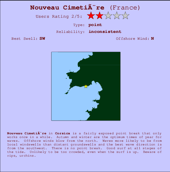 Nouveau Cimetière mapa de ubicación e información del spot