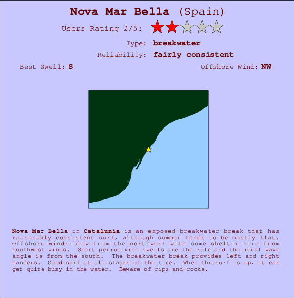 Nova Mar Bella mapa de ubicación e información del spot