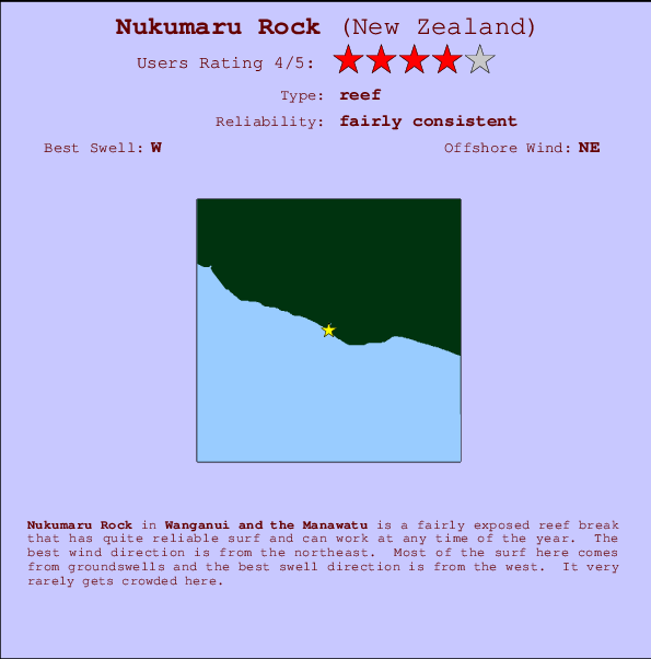Nukumaru Rock mapa de ubicación e información del spot