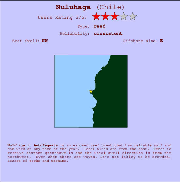 Nuluhaga mapa de ubicación e información del spot