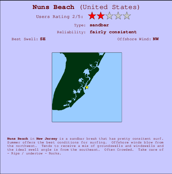 Nuns Beach mapa de ubicación e información del spot