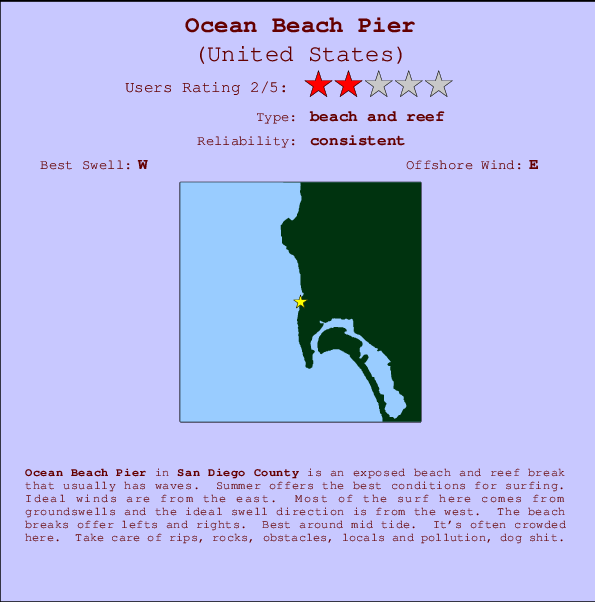 Ocean Beach Pier mapa de ubicación e información del spot