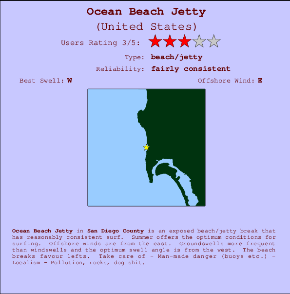 Ocean Beach Jetty mapa de ubicación e información del spot