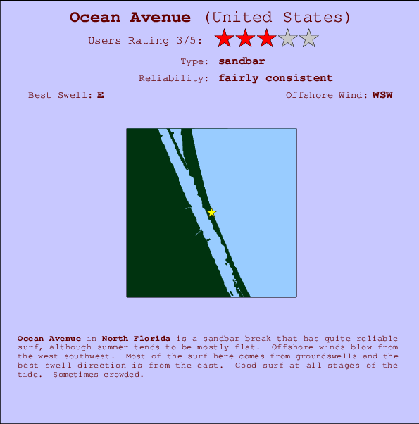 Ocean Avenue mapa de ubicación e información del spot