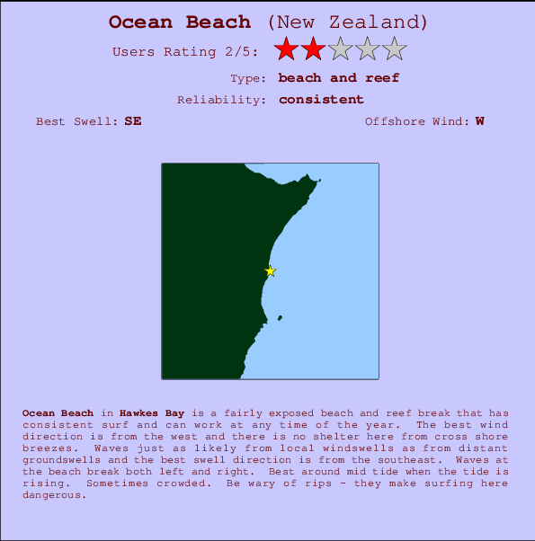 Ocean Beach mapa de ubicación e información del spot