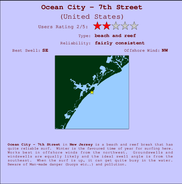 Ocean City - 7th Street mapa de ubicación e información del spot
