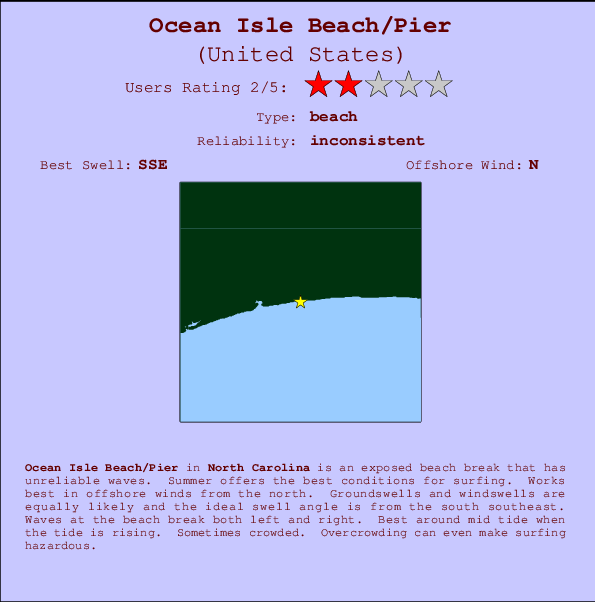 Ocean Isle Beach/Pier mapa de ubicación e información del spot