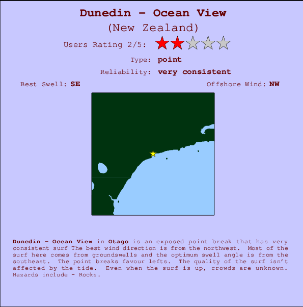 Dunedin - Ocean View mapa de ubicación e información del spot