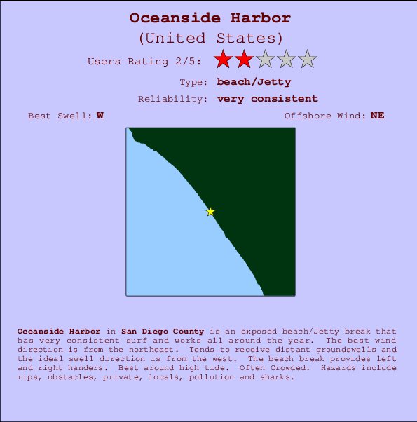 Oceanside Harbor mapa de ubicación e información del spot