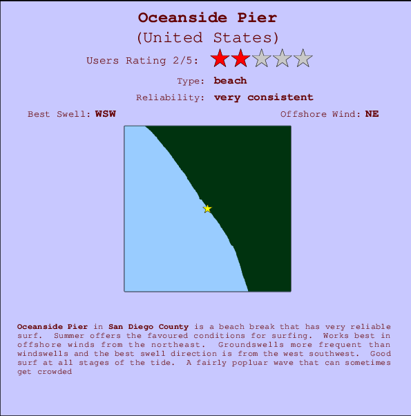 Oceanside Pier mapa de ubicación e información del spot
