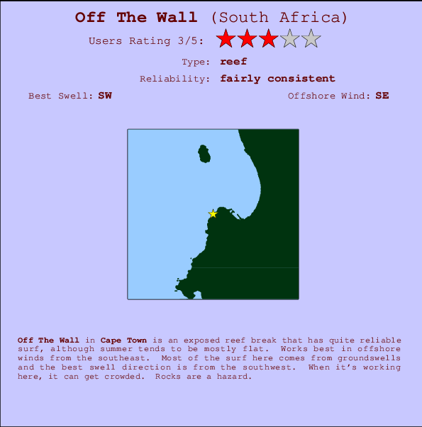 Off The Wall mapa de ubicación e información del spot