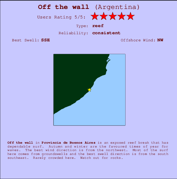 Off the wall mapa de ubicación e información del spot