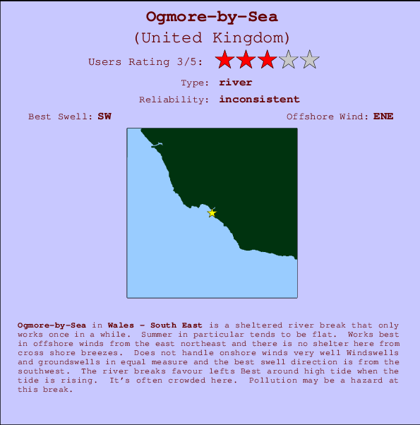 Ogmore-by-Sea mapa de ubicación e información del spot