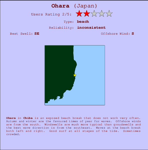 Ohara mapa de ubicación e información del spot