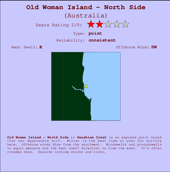 Old Woman Island - North Side mapa de ubicación e información del spot