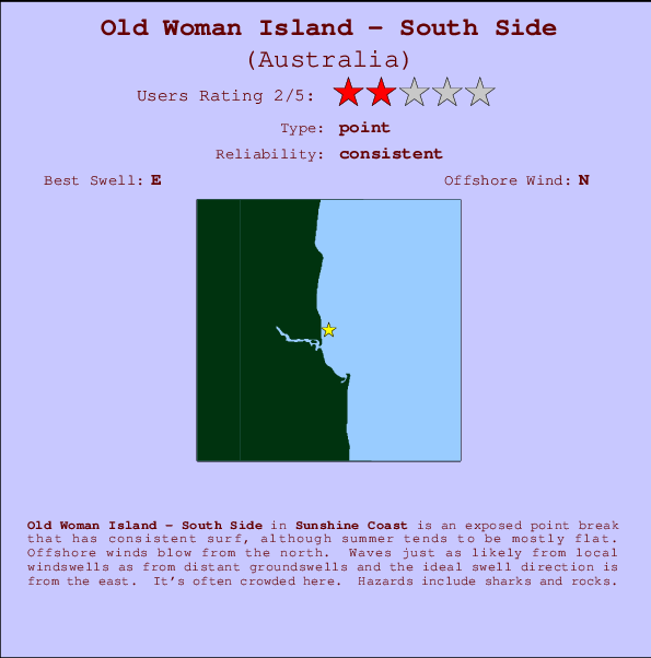 Old Woman Island - South Side mapa de ubicación e información del spot