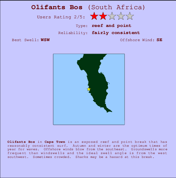 Olifants Bos mapa de ubicación e información del spot