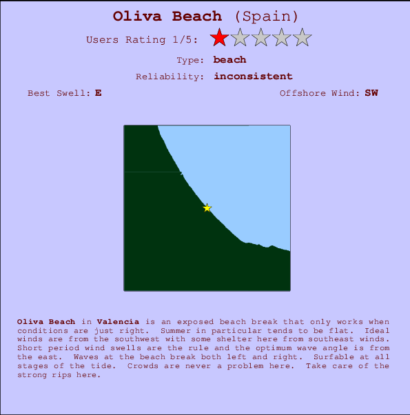 Oliva Beach mapa de ubicación e información del spot