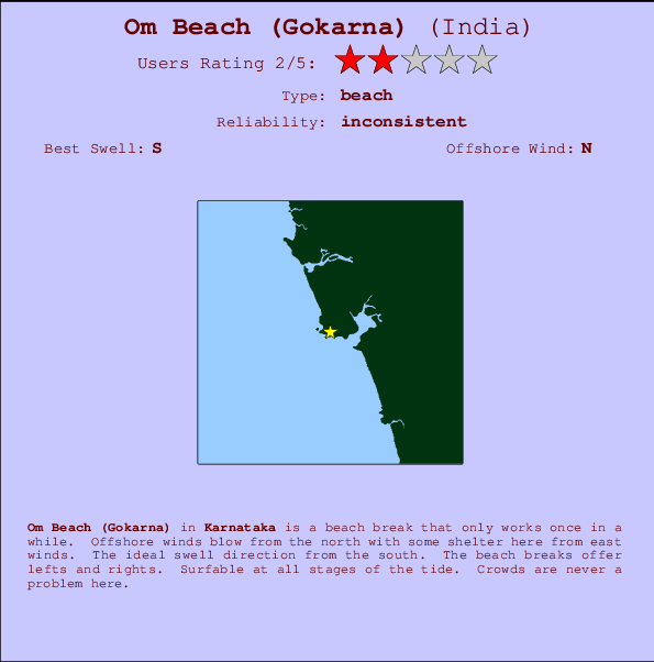 Om Beach (Gokarna) mapa de ubicación e información del spot