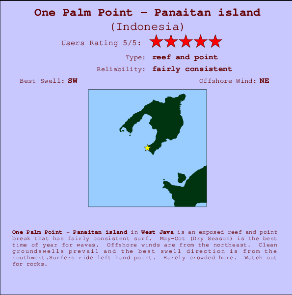 One Palm Point - Panaitan island mapa de ubicación e información del spot