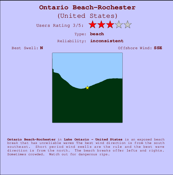 Ontario Beach-Rochester mapa de ubicación e información del spot