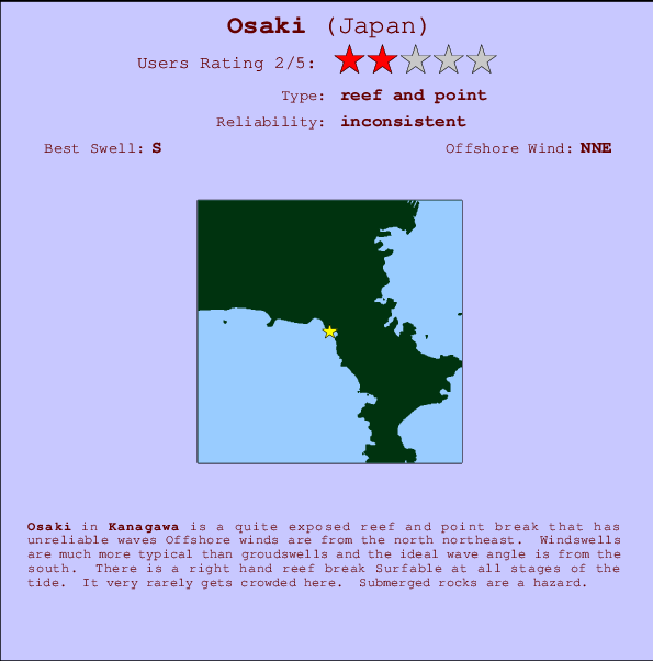 Osaki mapa de ubicación e información del spot