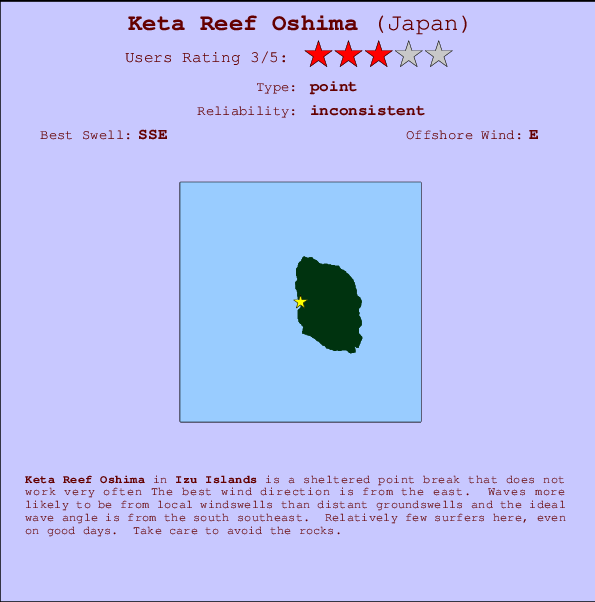 Keta Reef Oshima mapa de ubicación e información del spot