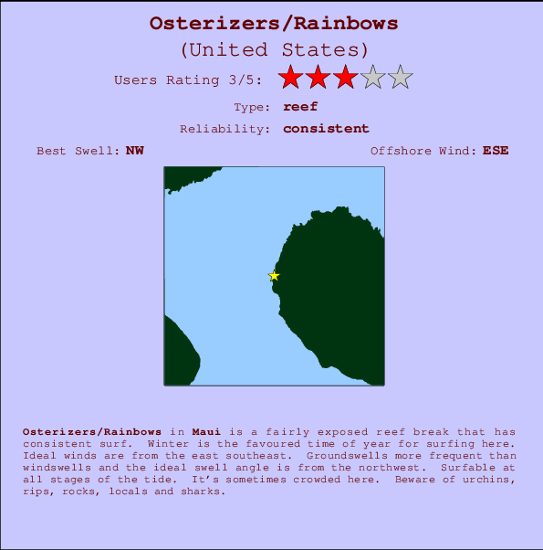 Osterizers/Rainbows mapa de ubicación e información del spot