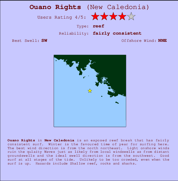 Ouano Rights mapa de ubicación e información del spot