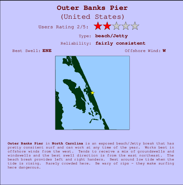 Outer Banks Pier mapa de ubicación e información del spot