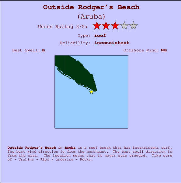 Outside Rodger's Beach mapa de ubicación e información del spot