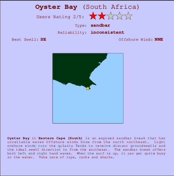Oyster Bay mapa de ubicación e información del spot