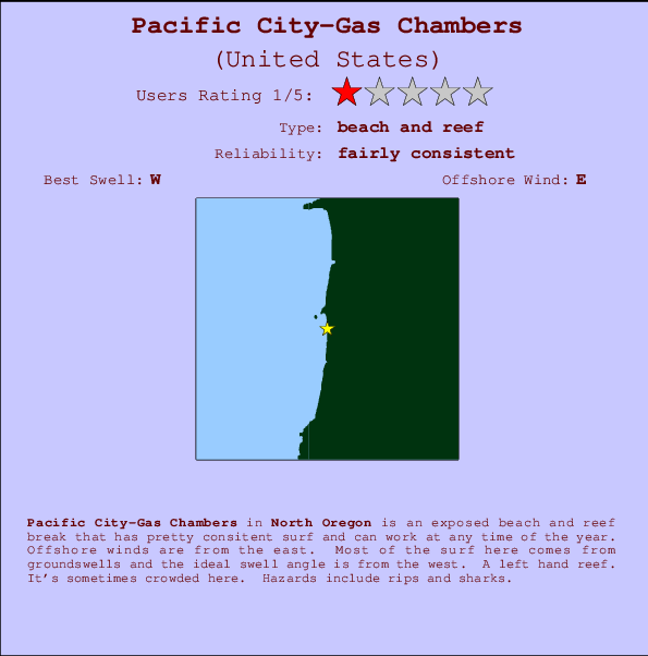Pacific City-Gas Chambers mapa de ubicación e información del spot