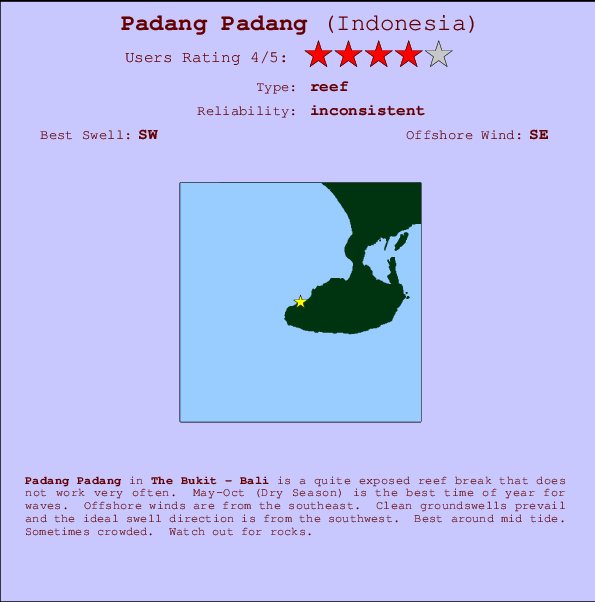 Padang Padang mapa de ubicación e información del spot